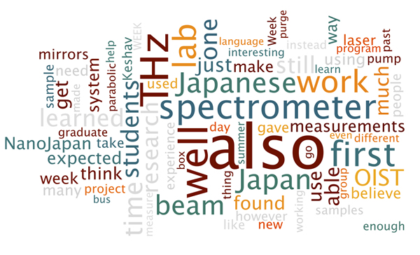 Wordle
